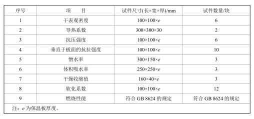 石墨改性水泥基保溫板的物理性能.jpg