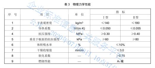 LBS無(wú)機(jī)泡沫保溫板物理性能.jpg