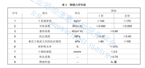 非燒結(jié)泡沫玻璃物理性能.png